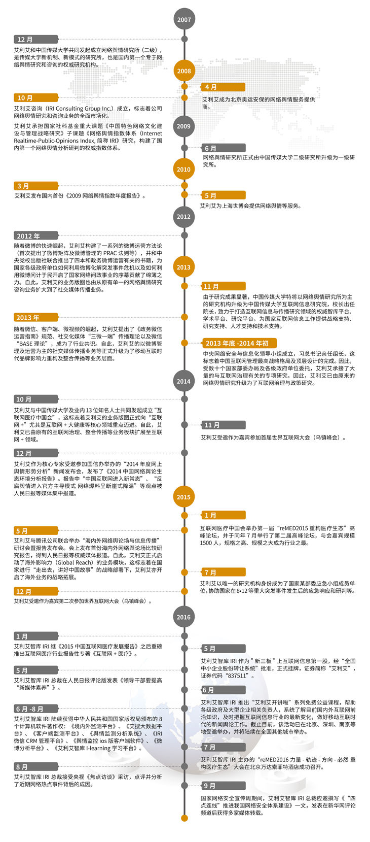 大事记更新.jpg